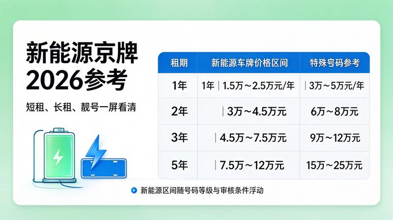北京车牌指标转让最新政策